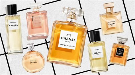 highline organ chanel perfume|Chanel cologne.